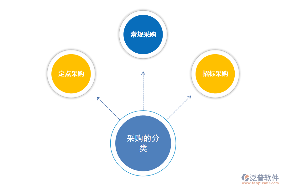 項(xiàng)目采購綜合管理系統(tǒng).png