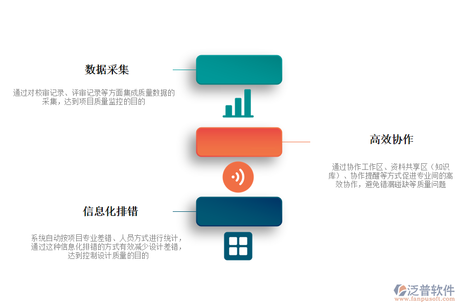 免費(fèi) 使用的工程質(zhì)量管理軟件.png