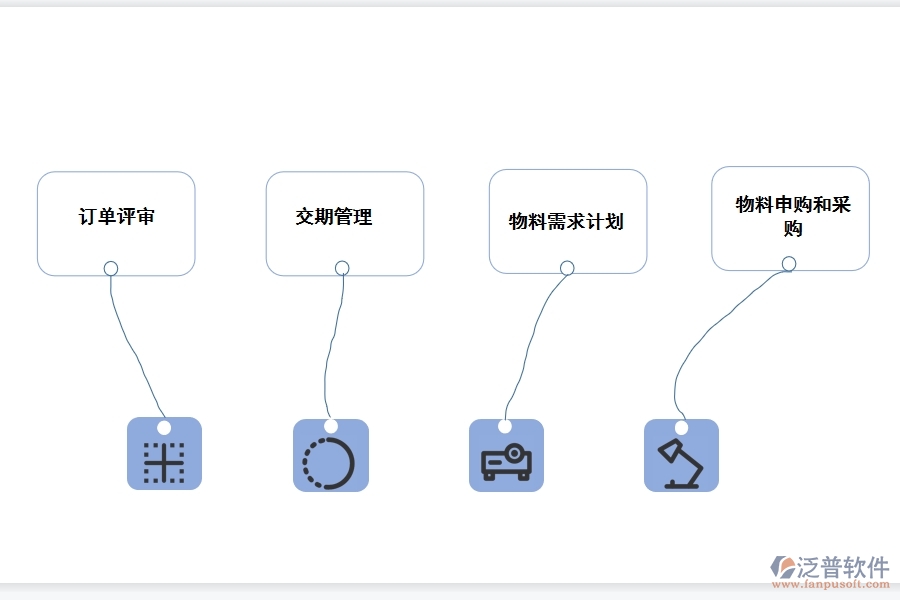 中小企業(yè)<a href=http://www.newsbd7.com/fanpuerp/ target=_blank class=infotextkey><a href=http://www.newsbd7.com/fanpuerp/ target=_blank class=infotextkey>erp系統(tǒng)</a></a>.jpg