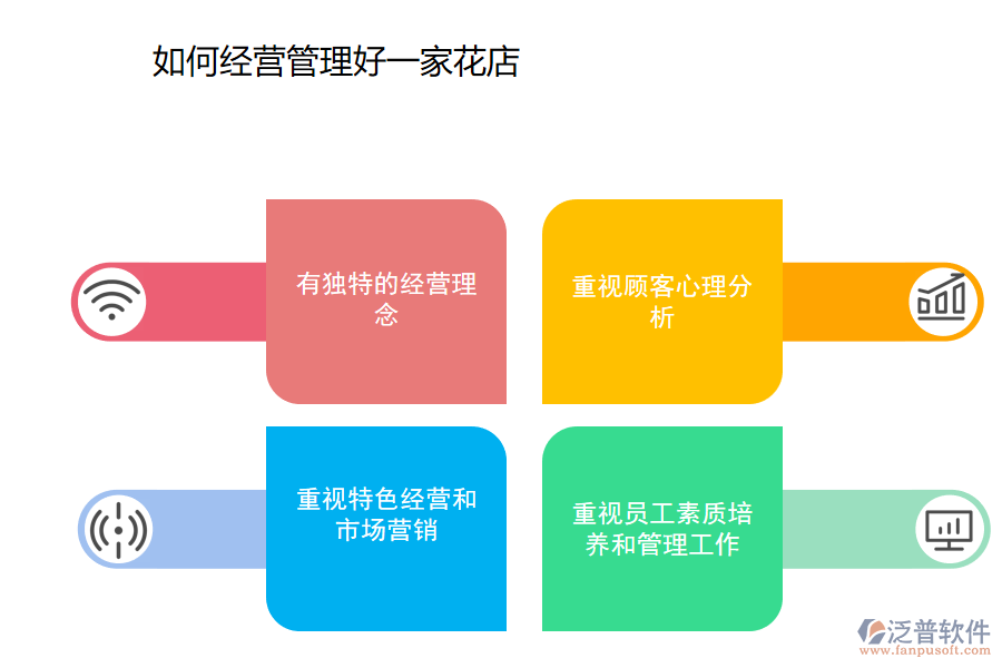 如何經(jīng)營(yíng)好一家花店.png
