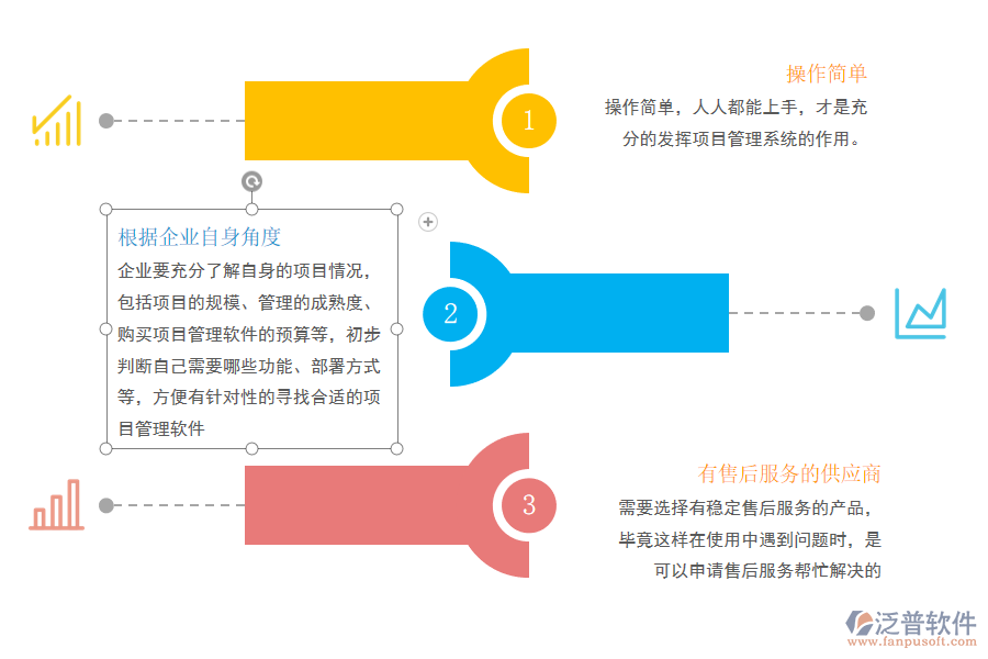 如何選擇合適的項目管理系統(tǒng).png