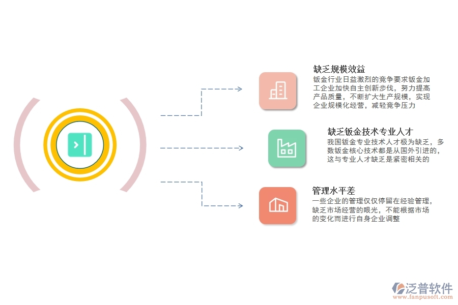 鈑金<a href=http://www.newsbd7.com/fanpuerp/ target=_blank class=infotextkey>ERP管理系統(tǒng)</a>.jpg