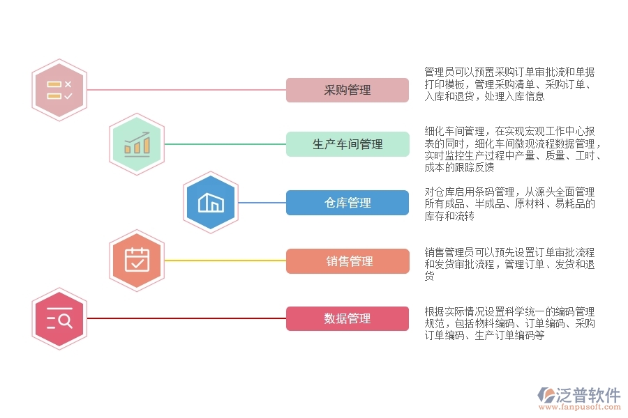 小廠用什么<a href=http://www.newsbd7.com/fanpuerp/ target=_blank class=infotextkey><a href=http://www.newsbd7.com/fanpuerp/ target=_blank class=infotextkey>erp系統(tǒng)</a></a>.jpg