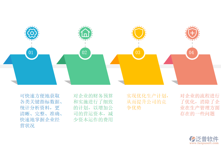泛普軟件-石油加工、 煉焦及核燃料加工業(yè)ERP實(shí)施效益.png