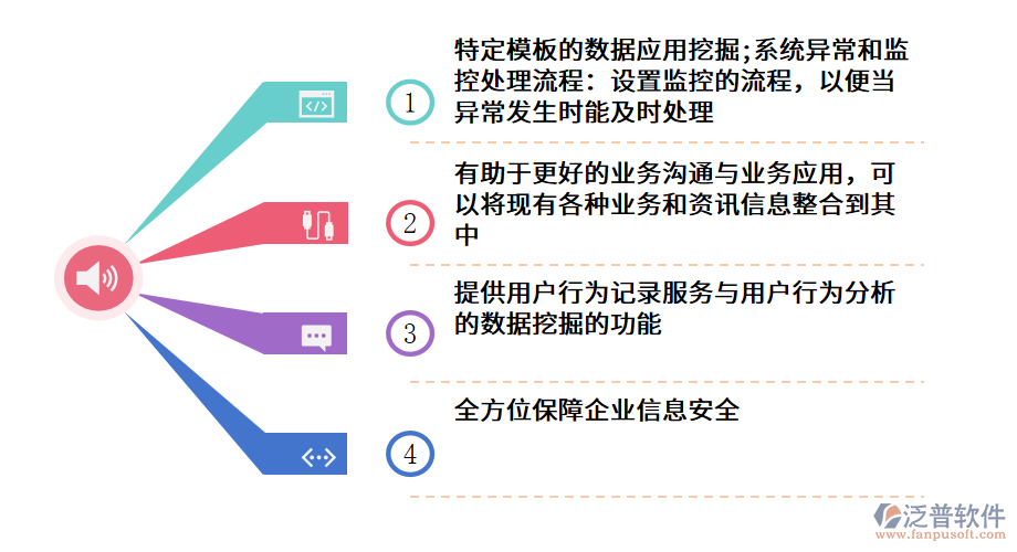 ERP系統的功能優(yōu)勢.png