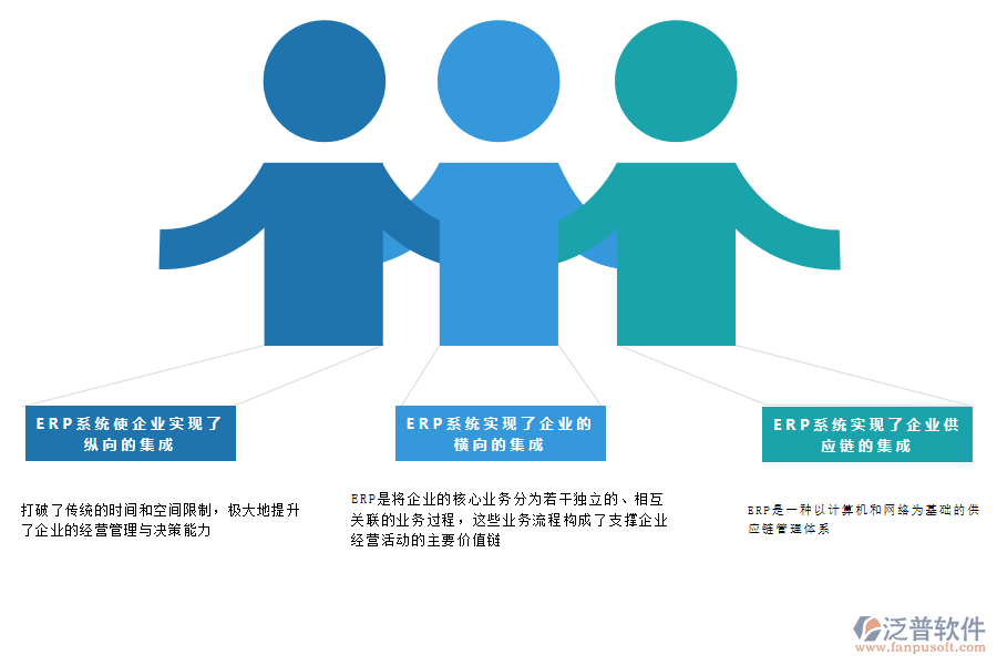泛普軟件-租賃業(yè)ERP系統(tǒng)實(shí)施效益.png
