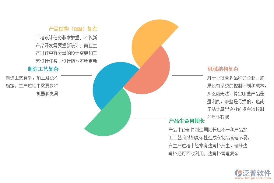 行業(yè)<a href=http://www.newsbd7.com/fanpuerp/ target=_blank class=infotextkey><a href=http://www.newsbd7.com/fanpuerp/ target=_blank class=infotextkey>erp系統(tǒng)</a></a>.jpg