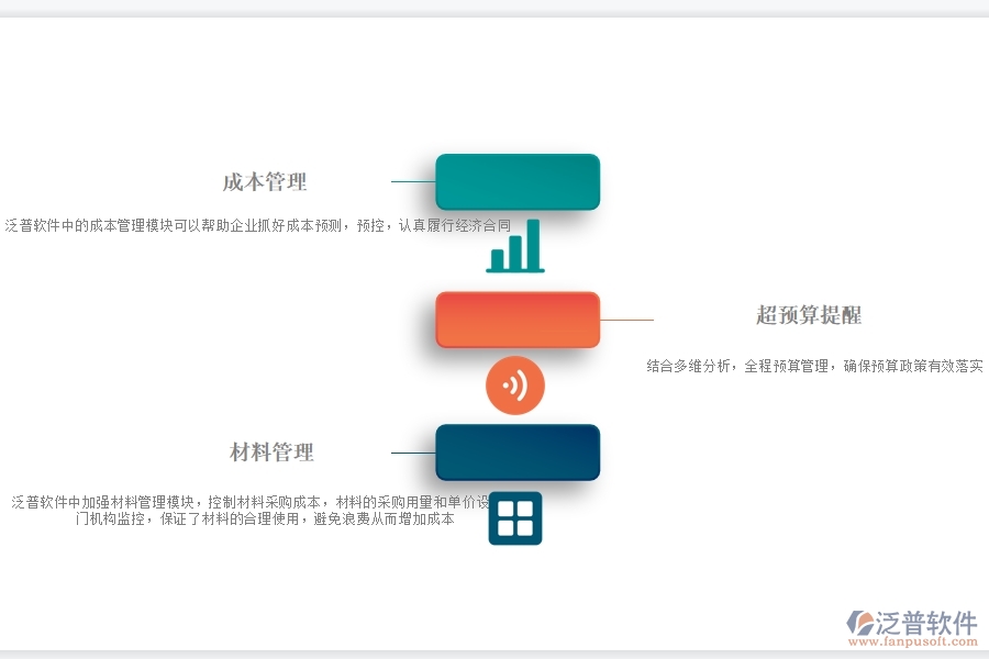 工程 施工項(xiàng)目成本管理軟件.jpg