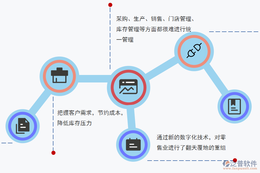 食品飲料零售行業(yè)現狀.png