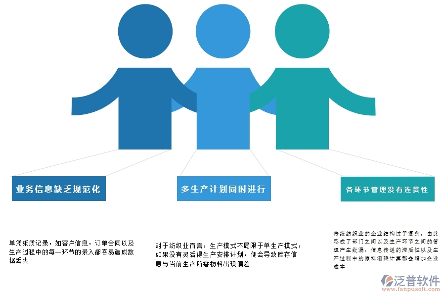 紡織業(yè)<a href=http://www.newsbd7.com/fanpuerp/ target=_blank class=infotextkey><a href=http://www.newsbd7.com/fanpuerp/ target=_blank class=infotextkey>erp系統(tǒng)</a></a>有哪些.jpg