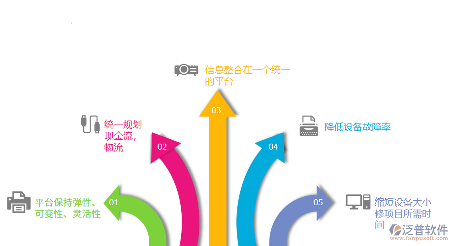 火力發(fā)電ERP輕松解決以上問(wèn)題.png