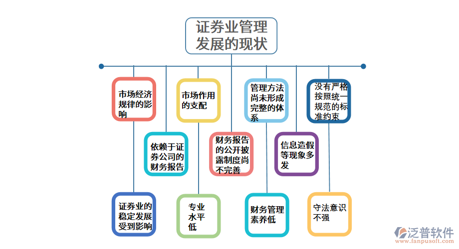 證券業(yè)管理發(fā)展的現狀.png