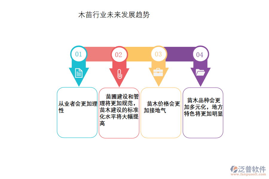 木苗行業(yè)未來(lái)發(fā)展趨勢(shì) 001.png