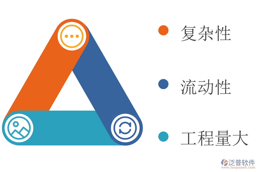 鐵路路線施工工程的特點.png