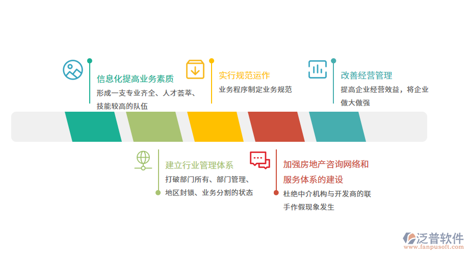 信息化助力房地產(chǎn)中介服務業(yè)從傳統(tǒng)粗放走向現(xiàn)代化.png