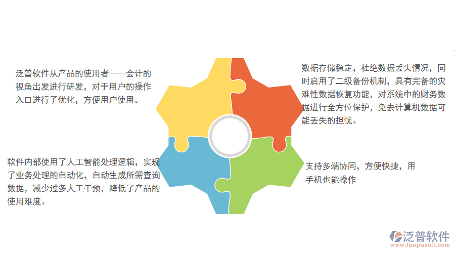 財務