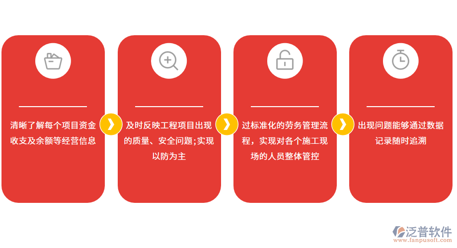 護(hù)坡工程OA管理系統(tǒng)的方案價(jià)值.png