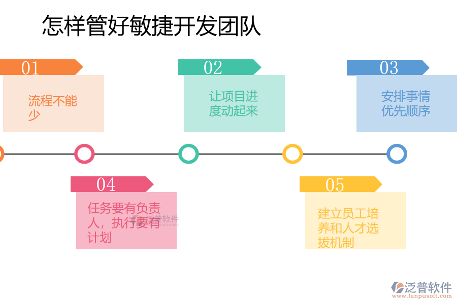 怎樣管好敏捷開發(fā)團隊.png