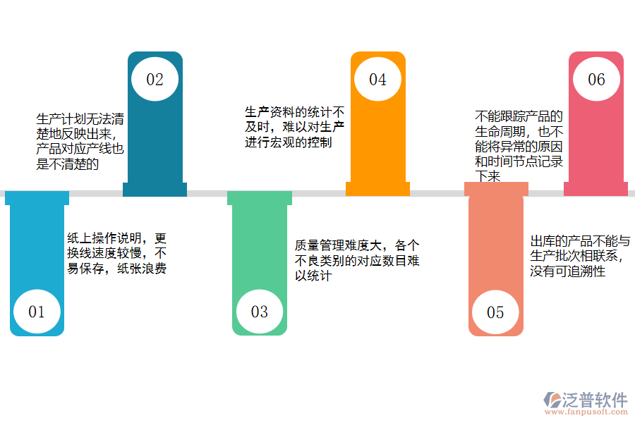 照明器具制造行業(yè)痛點(diǎn).png