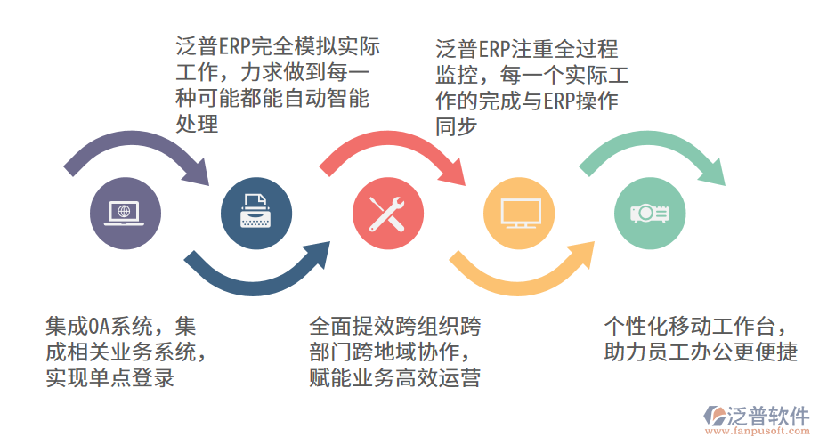 泛普軟件—社會福利業(yè)ERP系統(tǒng)的作用.png