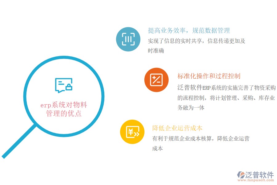 erp系統(tǒng)對物料管理的優(yōu)點.png