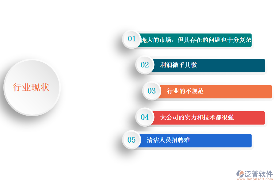 清潔服務行業(yè)現(xiàn)狀.png