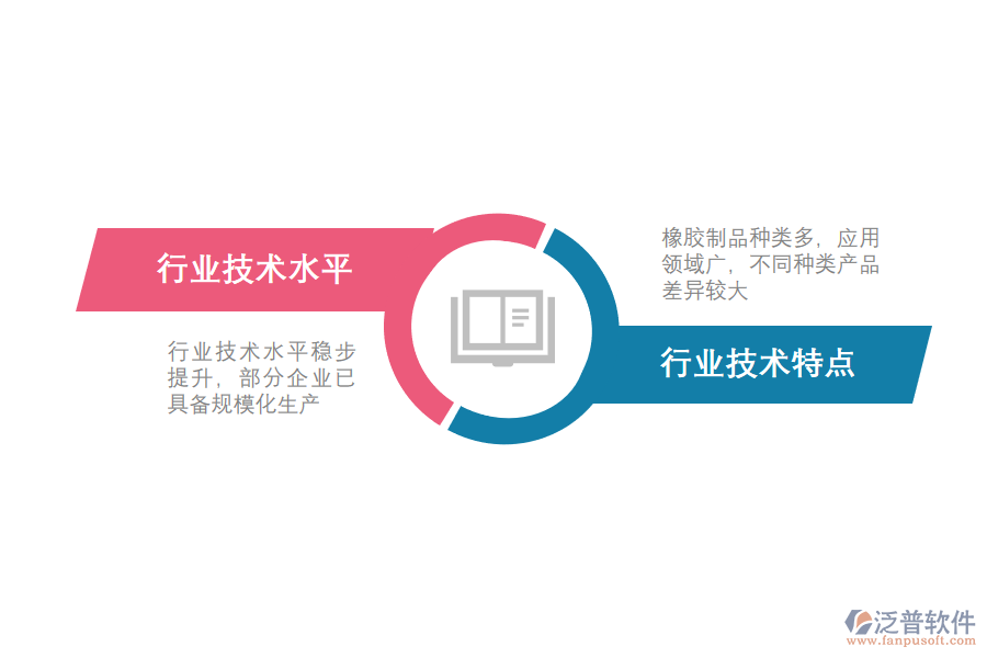 橡膠靴鞋制造行業(yè)技術水平及特點.png