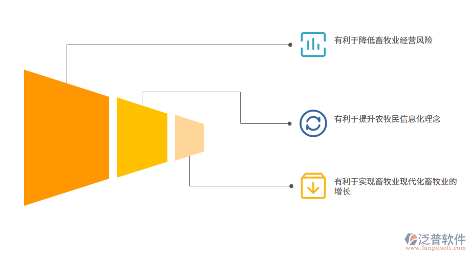 ERP系統(tǒng)對(duì)于畜牧服務(wù)業(yè)的意義.png