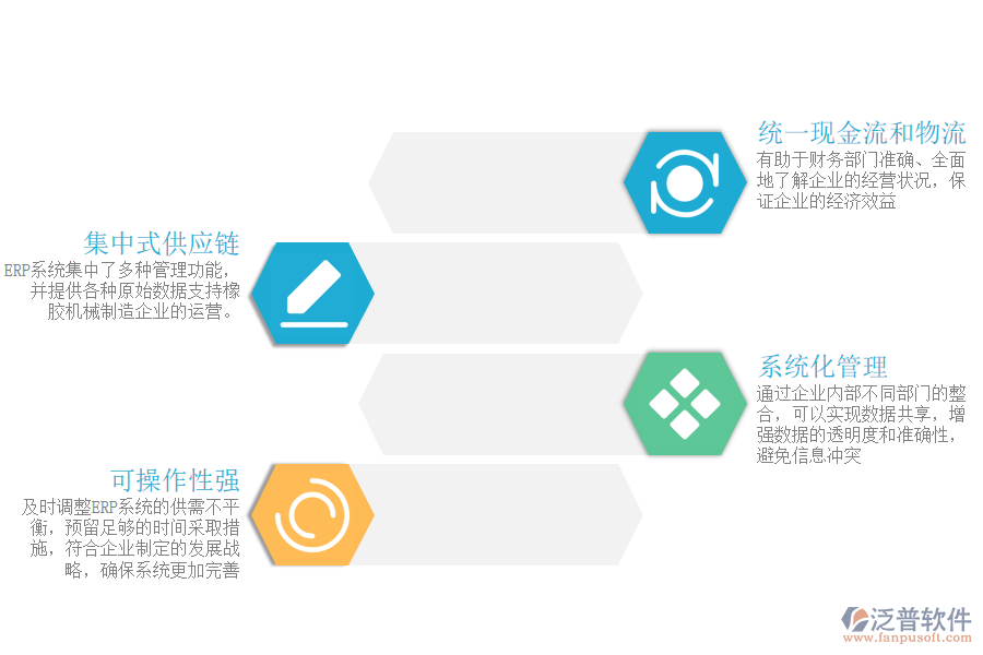 ERP在橡膠機械制造企業(yè)管理中應(yīng)用的優(yōu)勢.png
