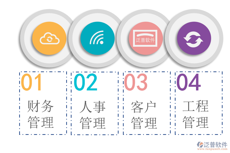 泛普軟件-林木的培育和種植OA個性化方案.png