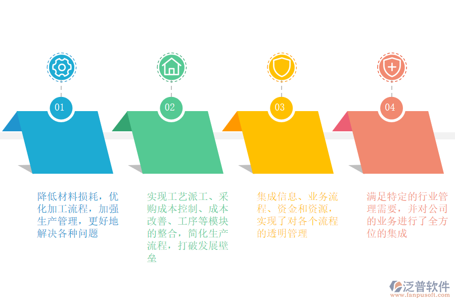 泛普軟件-工藝品及其他制造業(yè)ERP應用價值.png