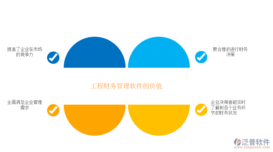 財務(wù)管理