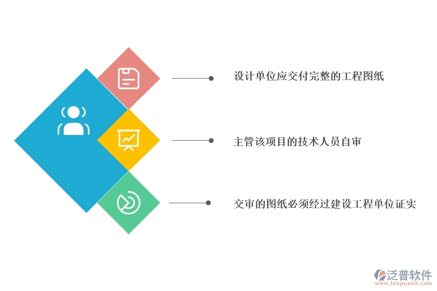 設(shè)計交底、圖紙會審.jpg