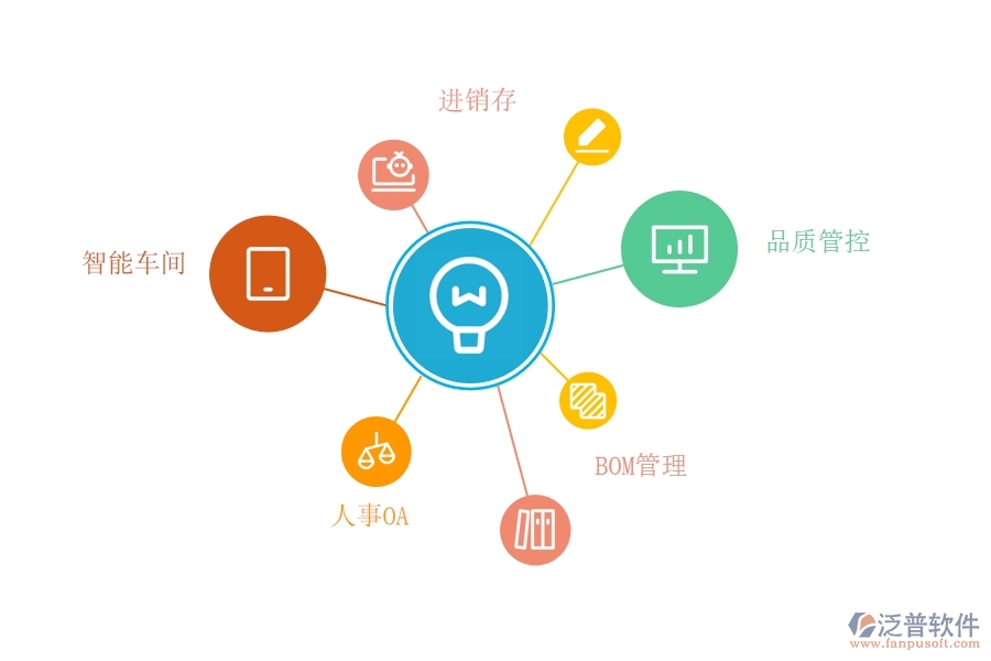 制造 業(yè)的<a href=http://www.newsbd7.com/fanpuerp/ target=_blank class=infotextkey><a href=http://www.newsbd7.com/fanpuerp/ target=_blank class=infotextkey>erp系統(tǒng)</a></a>.jpg