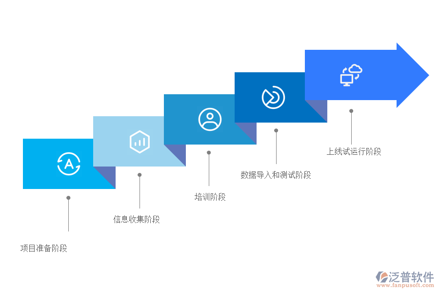 ERP系統(tǒng)實施分為五個階段.png