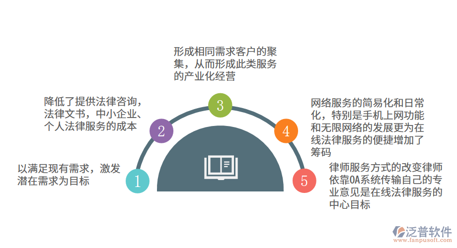 ERP系統(tǒng)給法律行業(yè)帶來(lái)的契機(jī).png