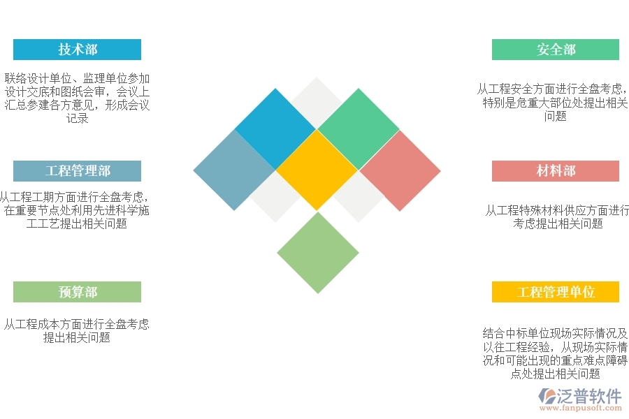 設(shè)計 交底、圖紙會審.jpg