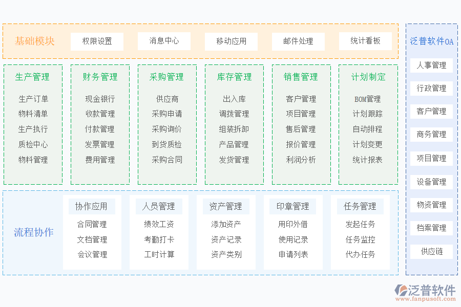 泛普軟件-OA+項目管理.png