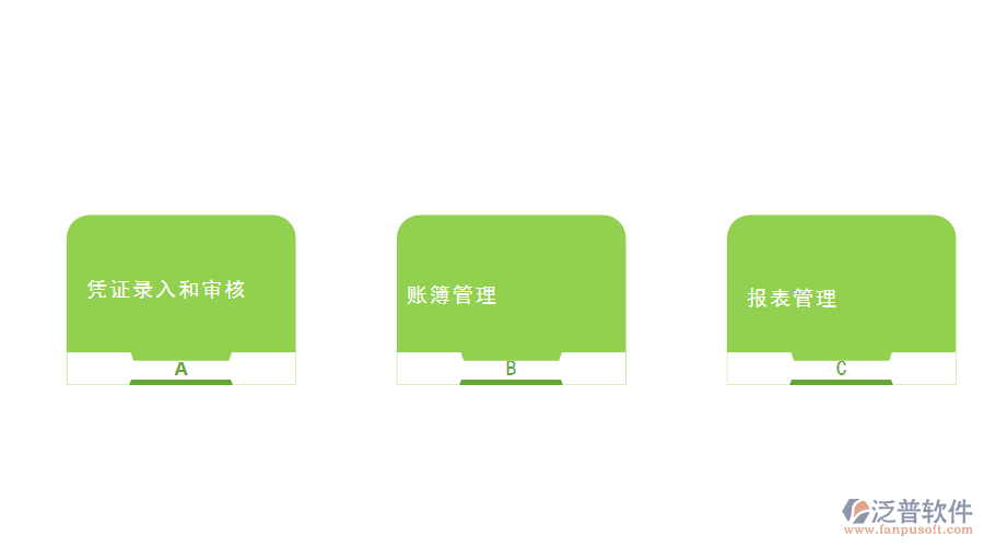 財務管理