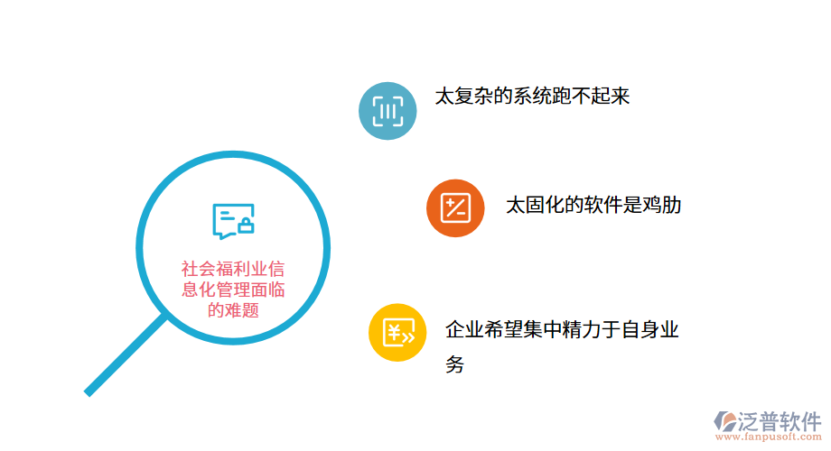 社會福利業(yè)信息化管理面臨的難題.png