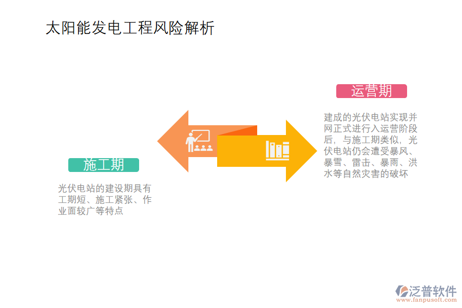太陽能發(fā)電工程風(fēng)險解析.png