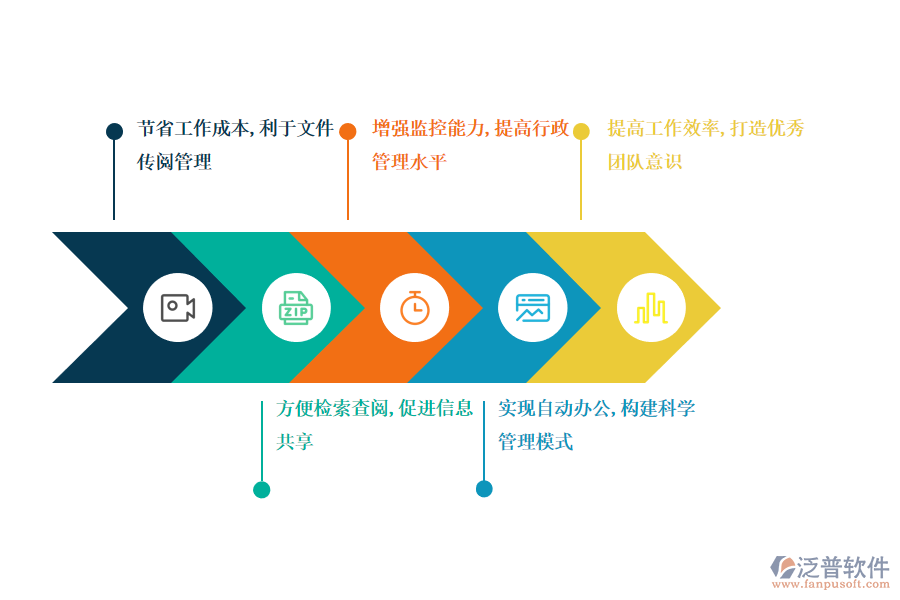 廣告行業(yè)運(yùn)用OA管理系統(tǒng)的亮點(diǎn).png