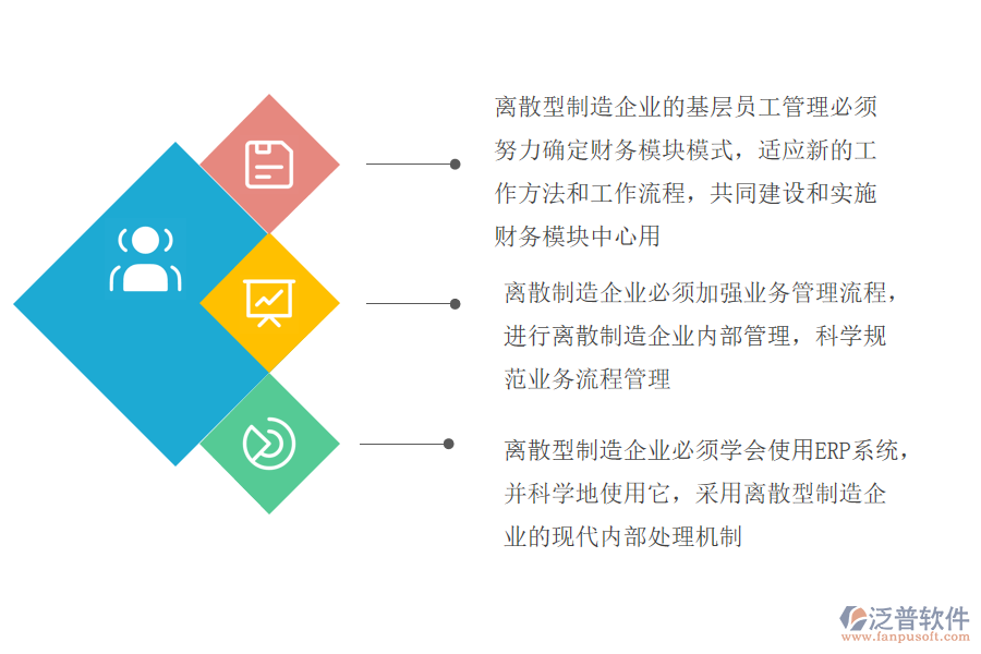 離散制造業(yè)財務(wù)管理erp實施的具體方法.png