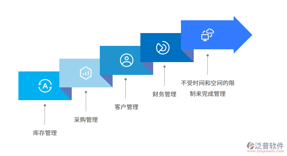 泛普軟件進(jìn)銷存亮點(diǎn).png