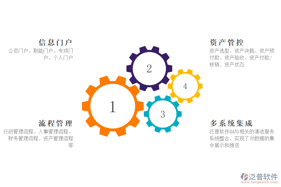 泛普軟件-OA應用.png
