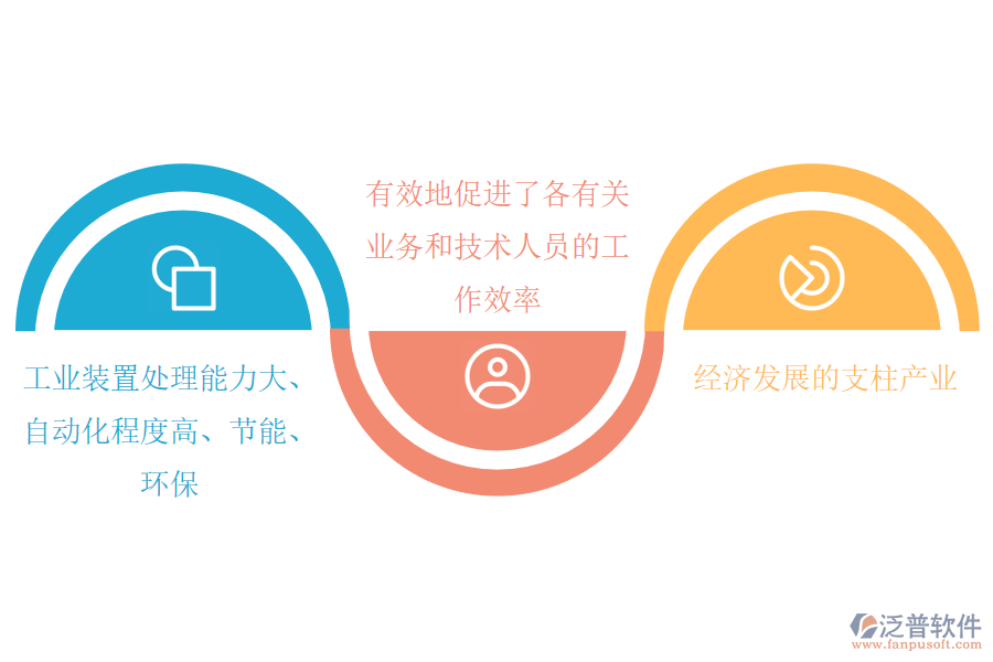 石油加工、 煉焦及核燃料加工行業(yè)現(xiàn)狀.png