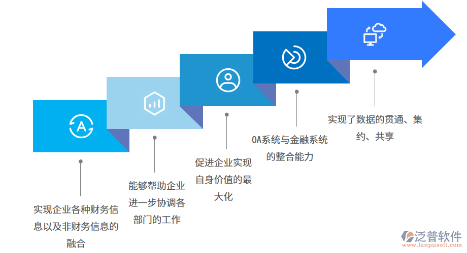 財務(wù)公司ERP系統(tǒng)為企業(yè)量身定制.png