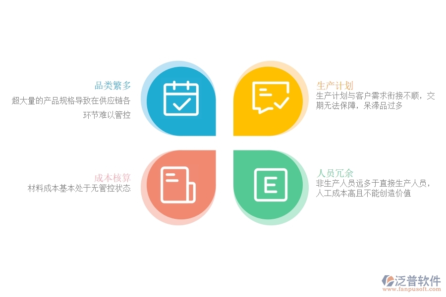 緊固件行業(yè)<a href=http://www.newsbd7.com/fanpuerp/ target=_blank class=infotextkey><a href=http://www.newsbd7.com/fanpuerp/ target=_blank class=infotextkey>erp系統(tǒng)</a></a>有哪些.jpg