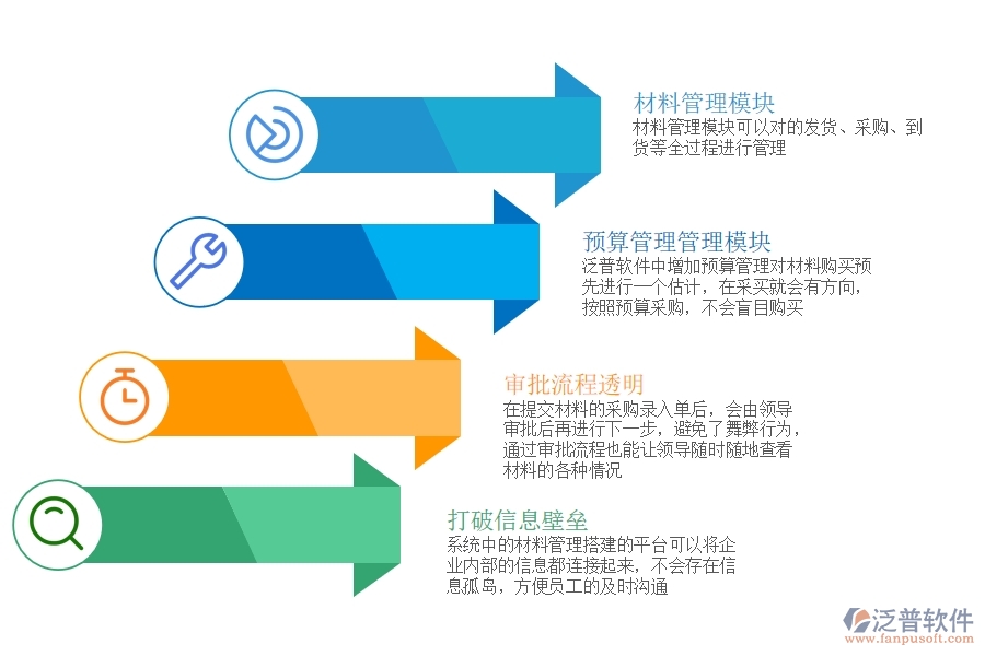 建筑 施工物資采購(gòu)管理信息系統(tǒng).jpg