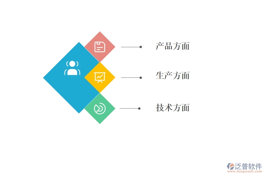 五金<a href=http://www.newsbd7.com/fanpuerp/ target=_blank class=infotextkey><a href=http://www.newsbd7.com/fanpuerp/ target=_blank class=infotextkey>erp系統(tǒng)</a></a>哪家好用.jpg